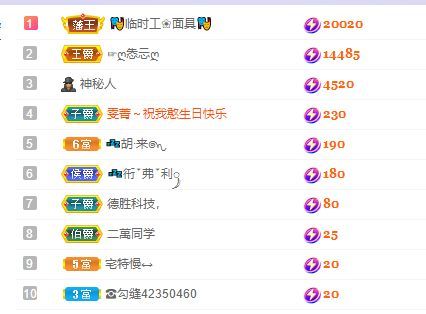 一树梨花压海唐同学☞的图片