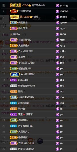 近视又散光主播照片