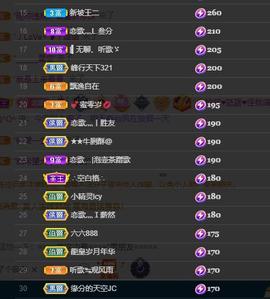 恋歌爱唱歌主播照片