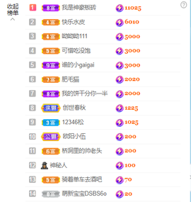 萌新仙人球~主播照片