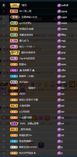 近视又散光主播照片
