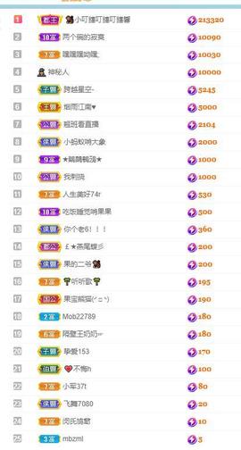 北家幸运果主播照片