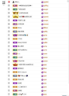超娃今天休息主播照片