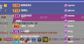 🍊～乐橙休主播照片