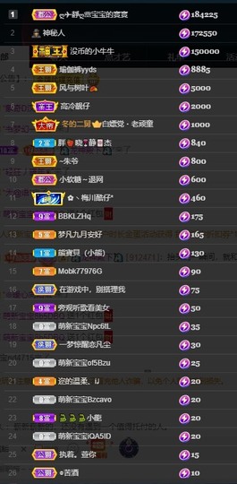 近视又散光主播照片