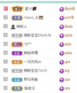 倾城🌸跳舞最哇塞主播照片