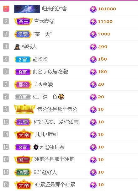 安琪同学的图片