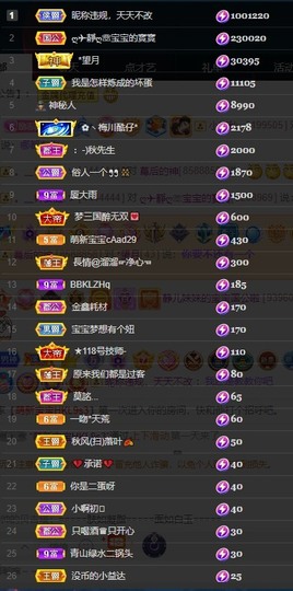 近视又散光主播照片
