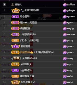 一字马~依棠主播照片