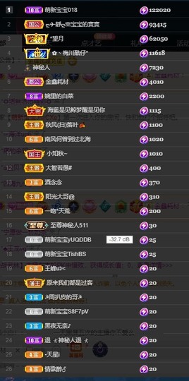 近视又散光主播照片