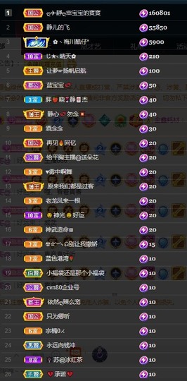 近视又散光主播照片