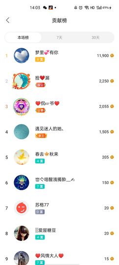 梦心💞缘于遇见的图片