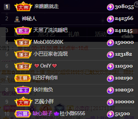 ♚~小巴豆~贪财好色的图片