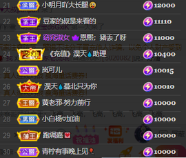 ♚~小巴豆~贪财好色的图片