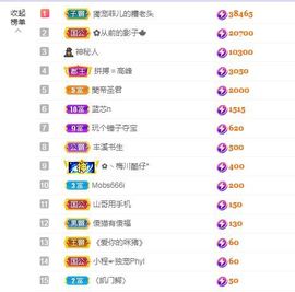 菲儿💗好运来🌈的图片