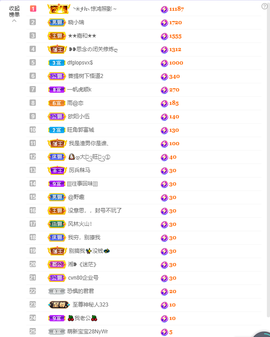依芝の求百元榜的图片