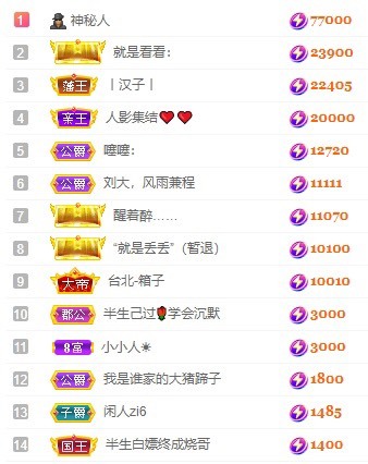娜扎🧸休1天哦的图片