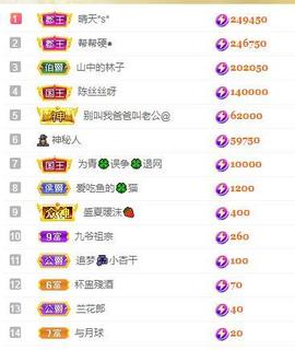 陈丝丝肚子疼休主播照片