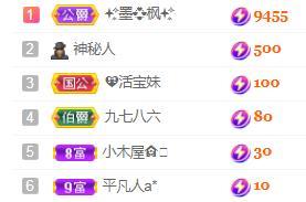 💓小西猪💓的图片