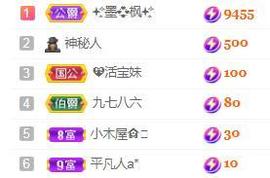 💓小香猪💓主播照片