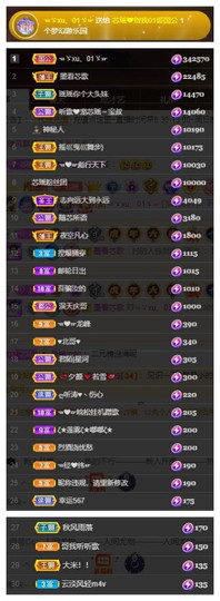 芯瑶❤️贺我盐哥帝尊主播照片