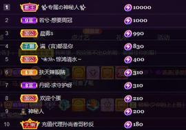 莫言贺二娃哥荣升帝尊主播照片