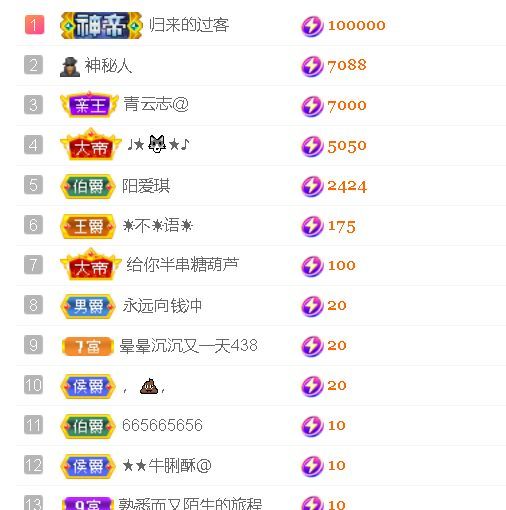 安琪同学的图片