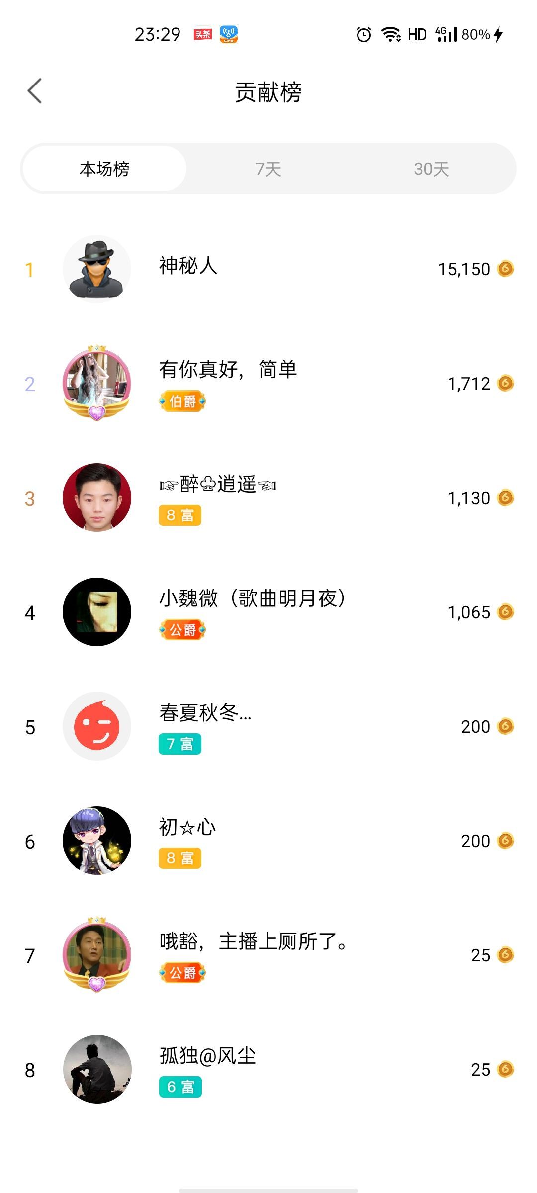 梦心💞缘于遇见的图片