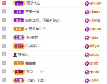 冰凌吖~的图片