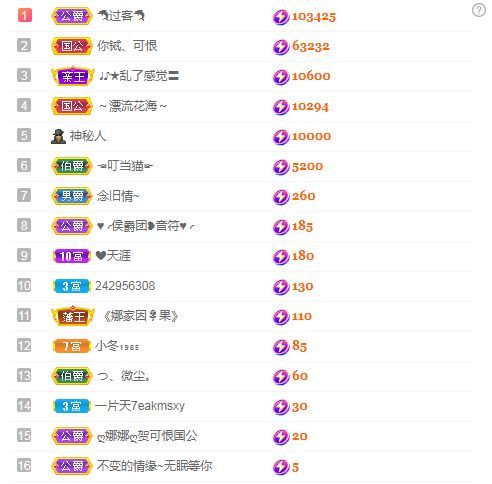 ღ娜娜ぃ安静唱歌🍀的图片
