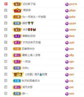 苏苏16号周年庆典的图片