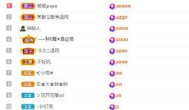 关注645759的图片