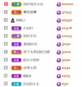 保护我方小北主播照片