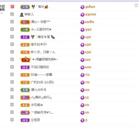 糖笑笑゛等风也等伱的图片