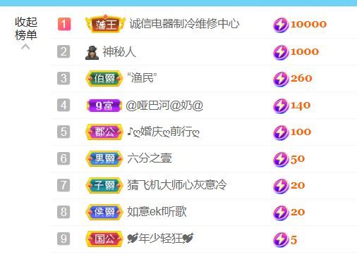 金麒麟好运连连🎤的图片