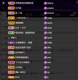 28888丶龙三主播照片