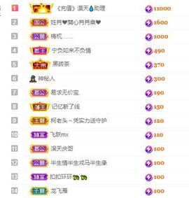 苏苏16号周年庆典的图片