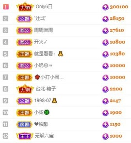 娜扎🧸主播照片