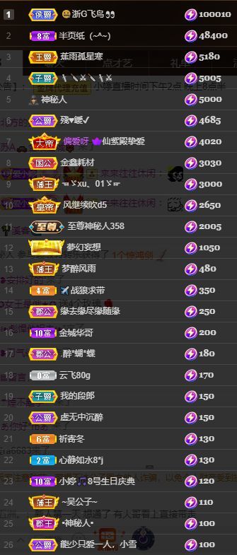 小婷🎤烟嗓唱☆づ的图片