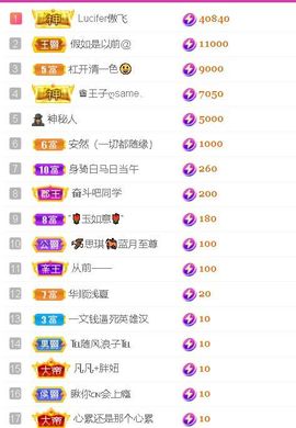 安琪同学主播照片