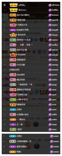 芯瑶❤️爱唱歌～主播照片