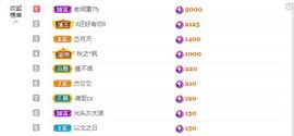 ᥫᩣ应应～晚点见主播照片