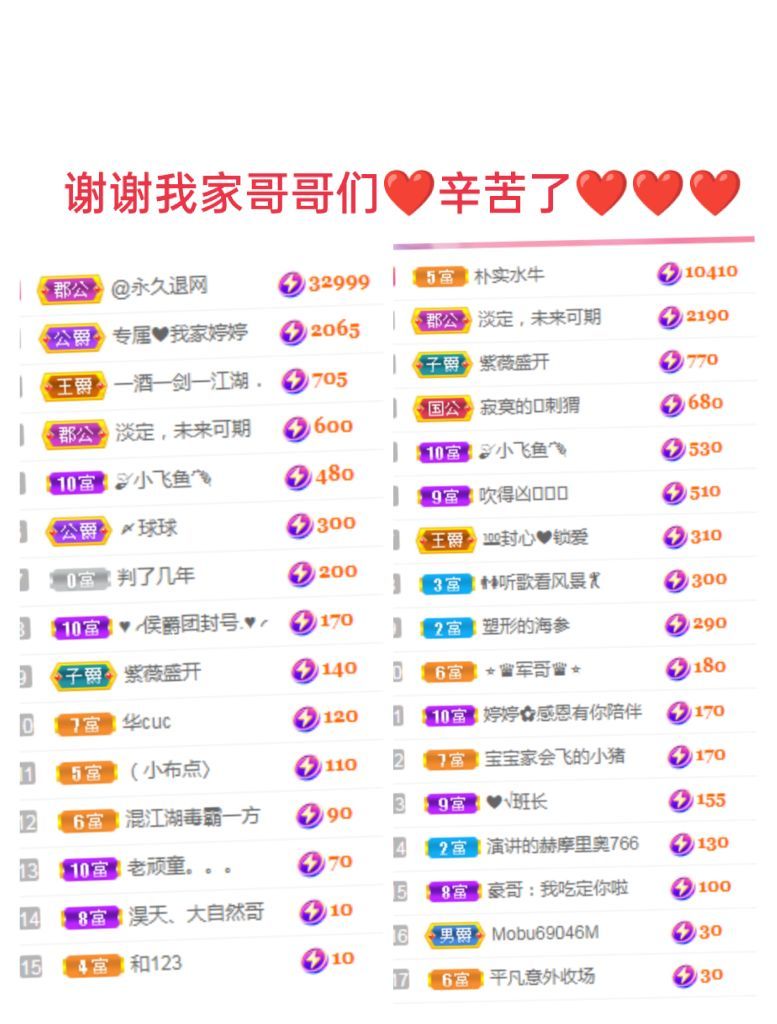 婷婷💕感恩有你陪伴的图片