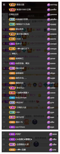 芯瑶❤️爱唱歌～主播照片