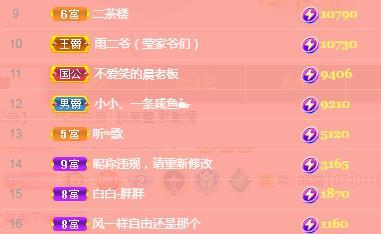 冰凌吖~的图片