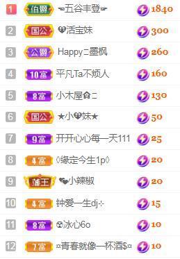 💓小香猪💓的图片
