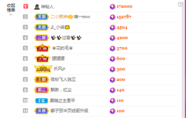 二小◐整点薯条主播照片