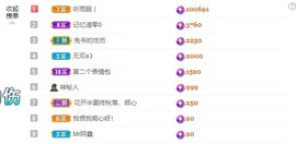 乔乔凉了~主播照片