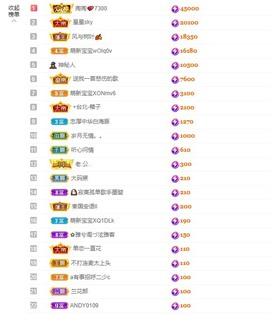 退网了，谢谢大家关心主播照片
