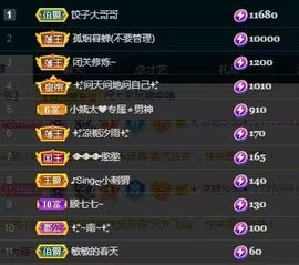 顾七七～期待是你！主播照片